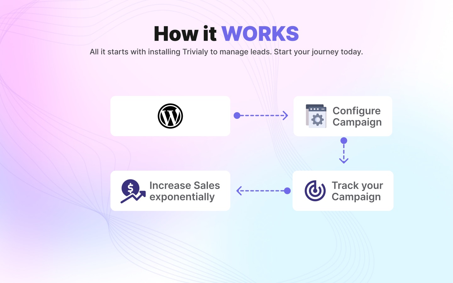 Trivialy- Boost sales! - Screenshot 3 preview