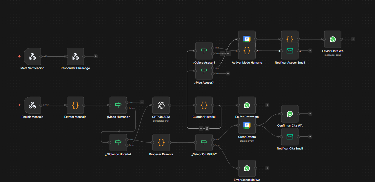 ARIA — AI WhatsApp Chatbot gallery image