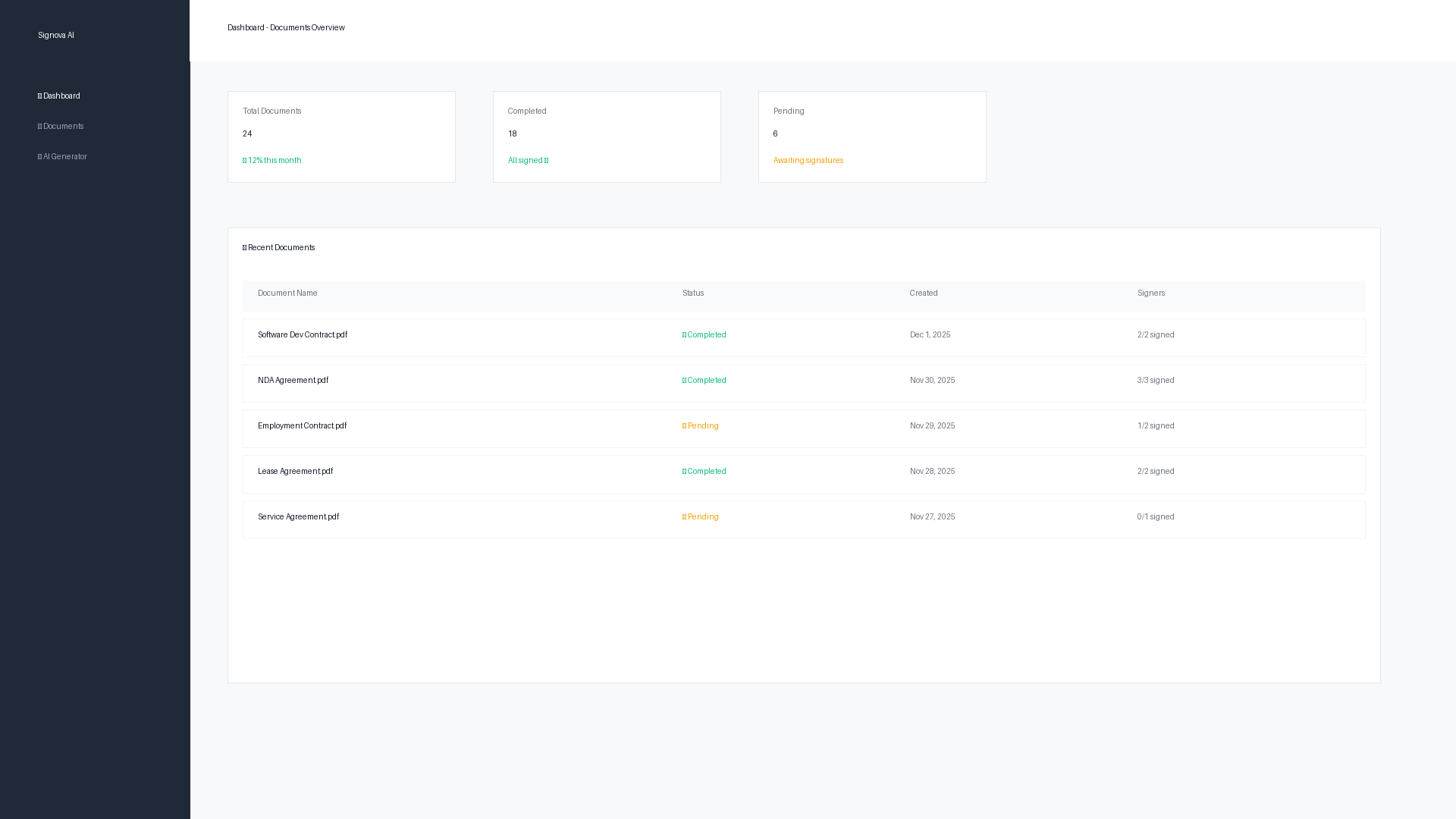 Signova.ai gallery image