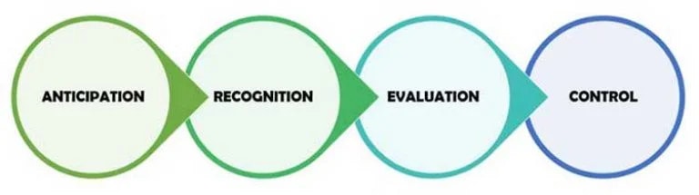 Industrial Hygiene & Occupational Health - Screenshot 2 showing product features and functionality