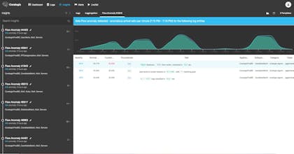 Coralogix 2.0 gallery image