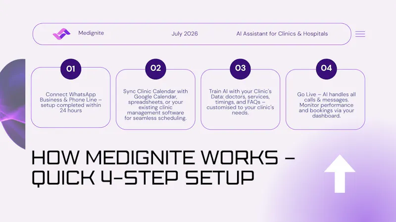 medignite.aignite.biz screenshot 5