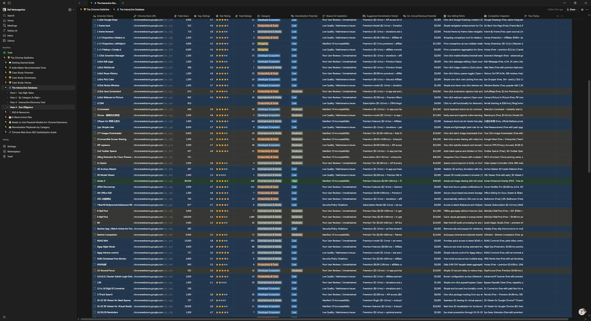 Chrome Goldmine gallery image