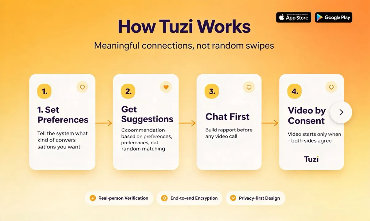 Tuzi gallery image