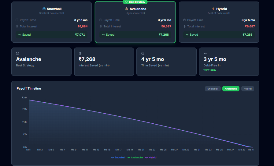 DebtMeltPro gallery image