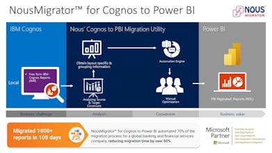 NousMigrator™ gallery image