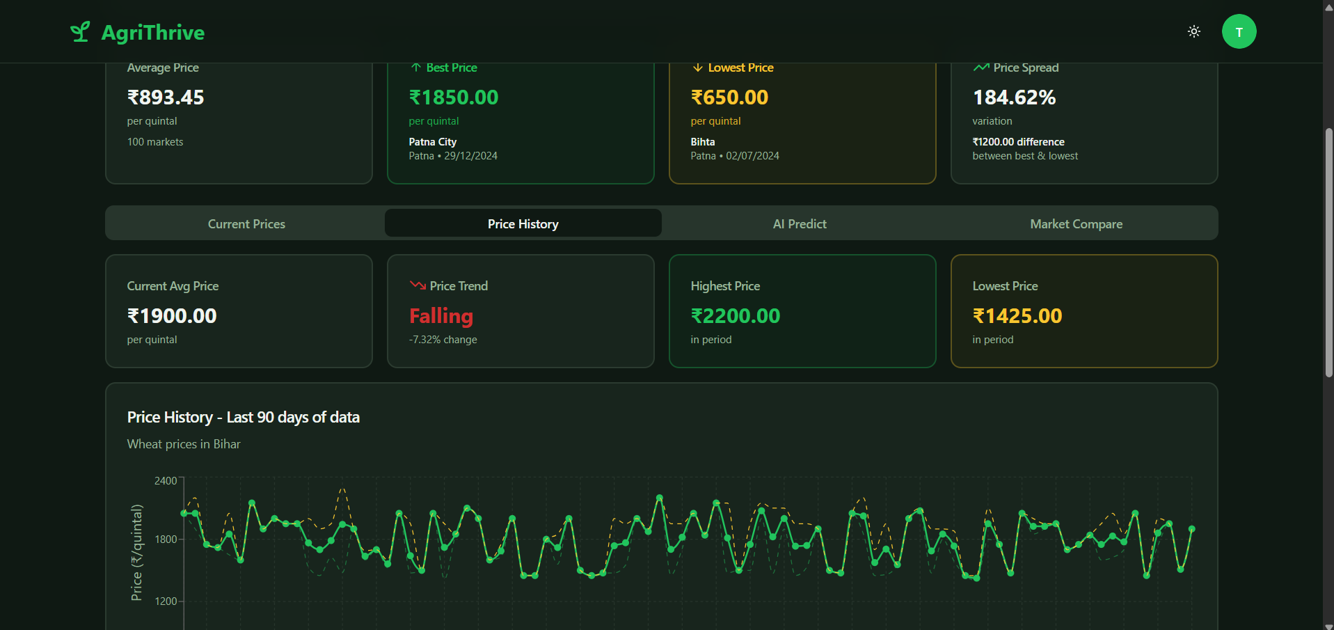 AgriThrive gallery image