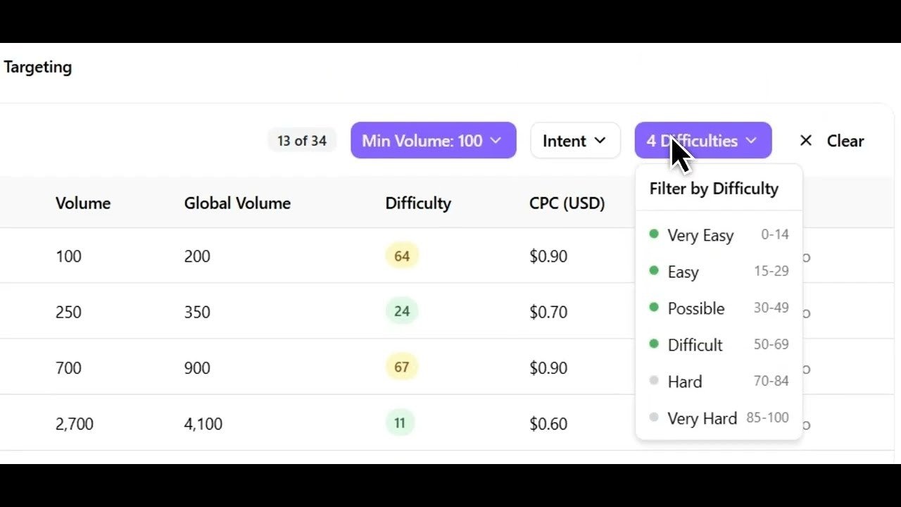 SEO Mode gallery image