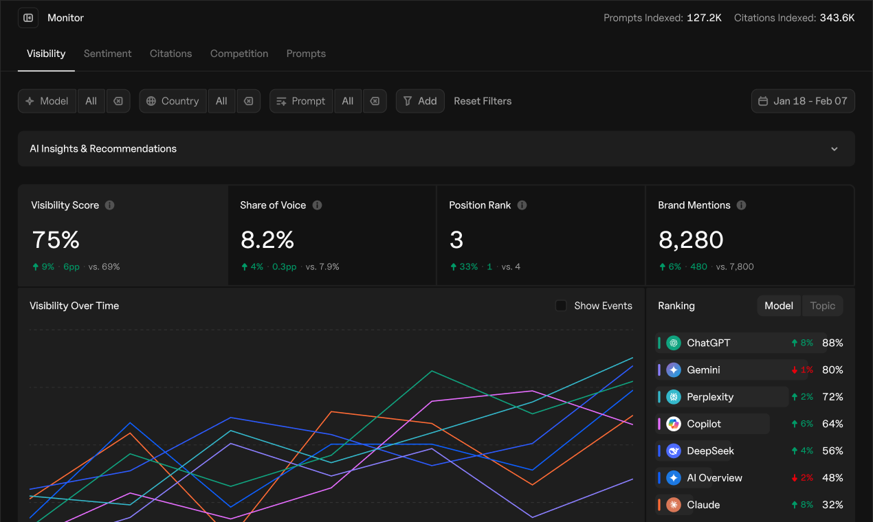 Goodie AI gallery image