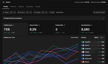 Goodie AI gallery image