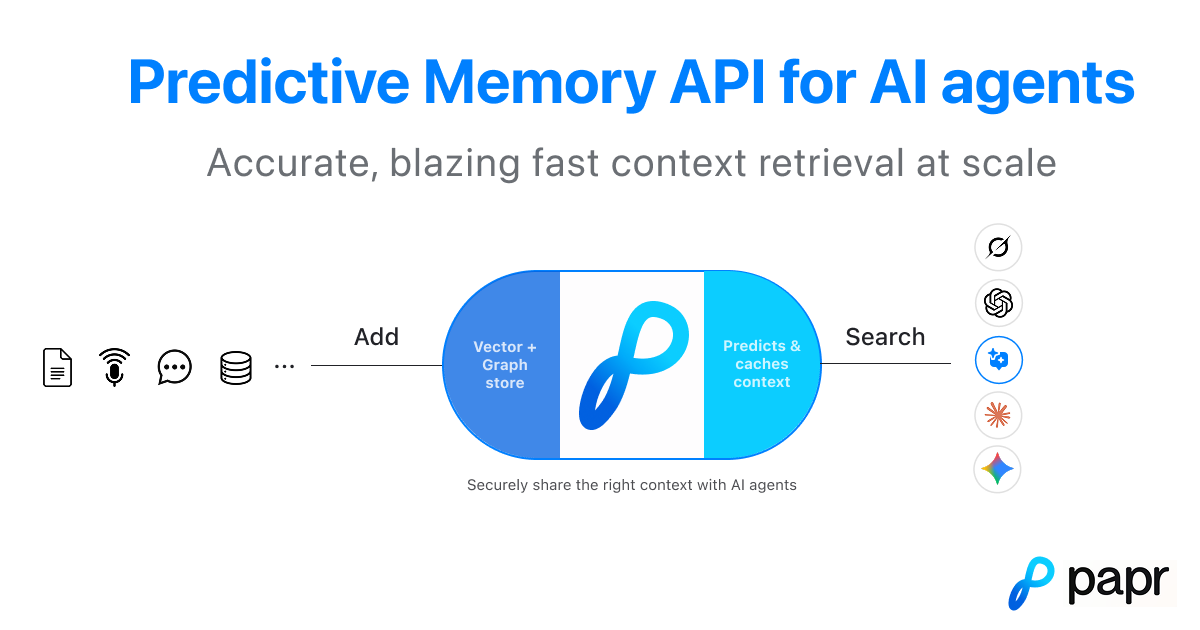 Papr.ai gallery image