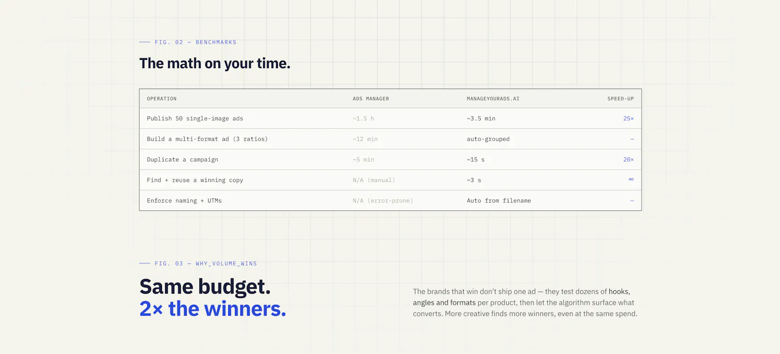 manageyourads.ai screenshot 4
