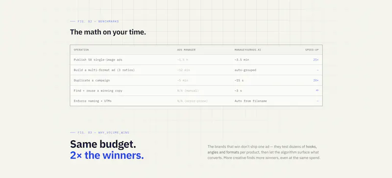 manageyourads.ai screenshot 4