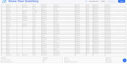 Know Your Inventory gallery image