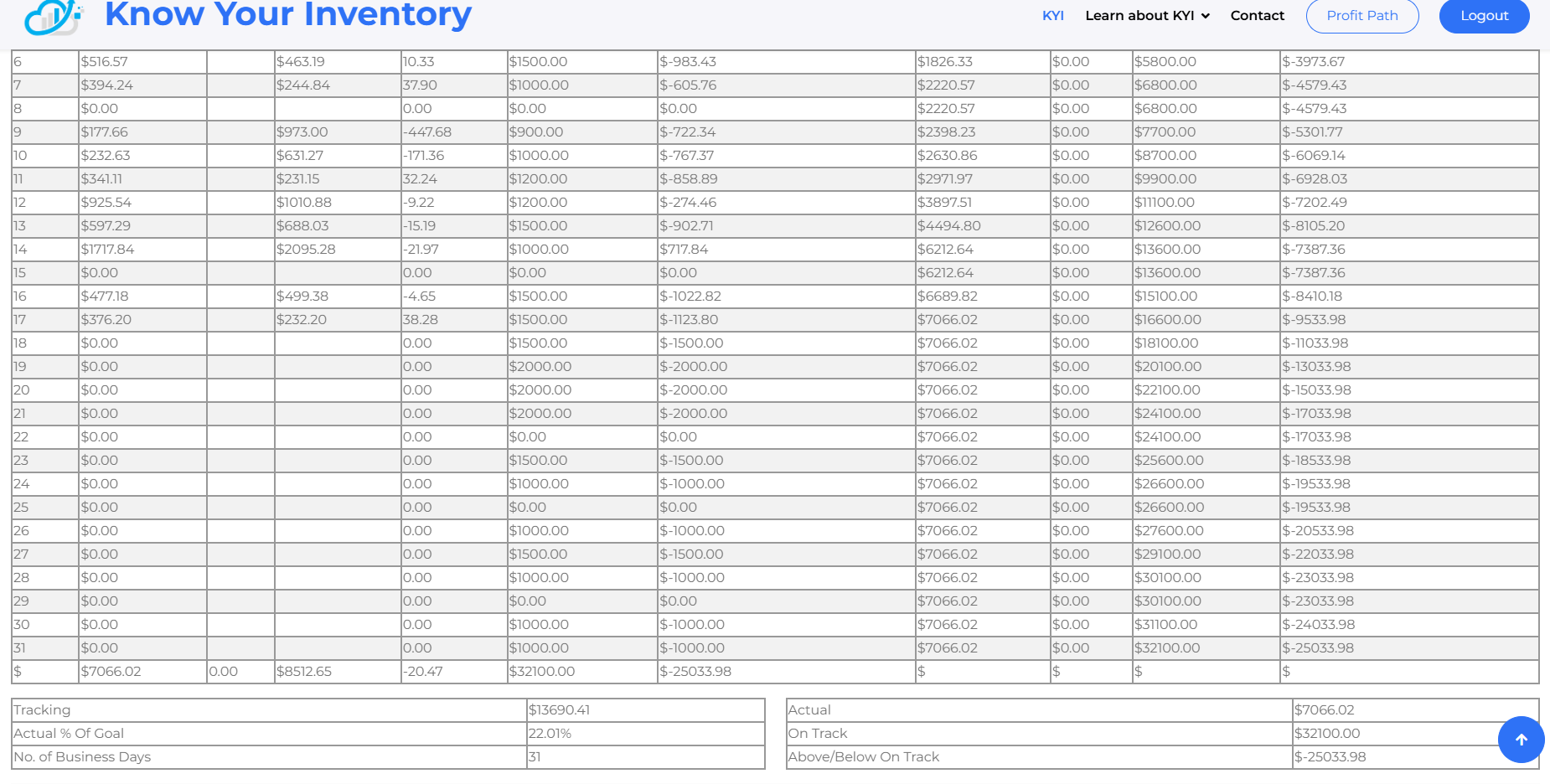 Know Your Inventory media 6