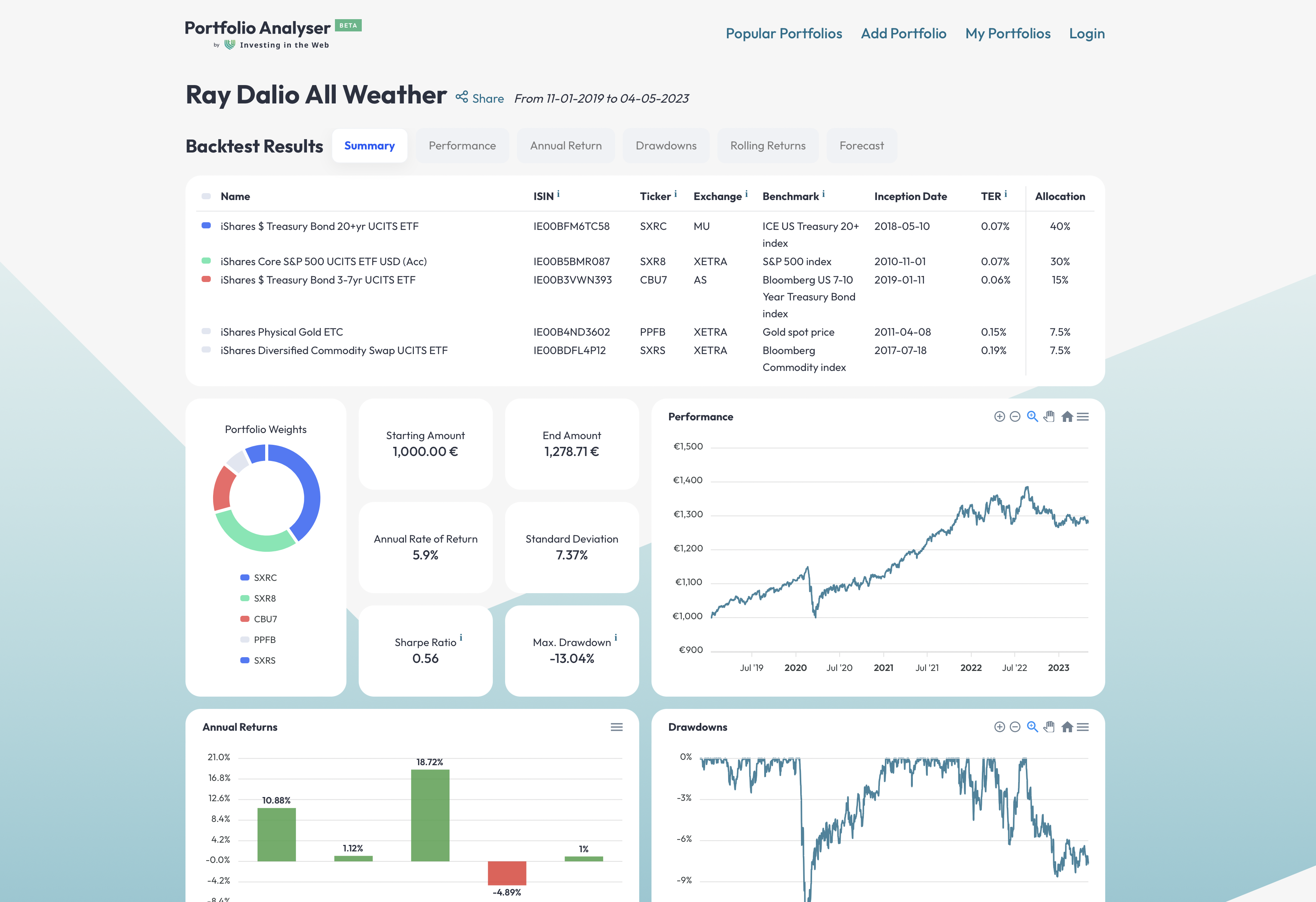 Portfolio Analyser