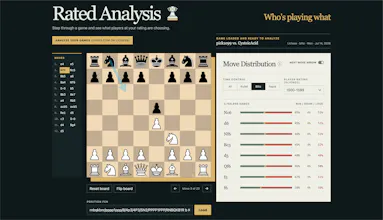 Rated Analysis gallery image