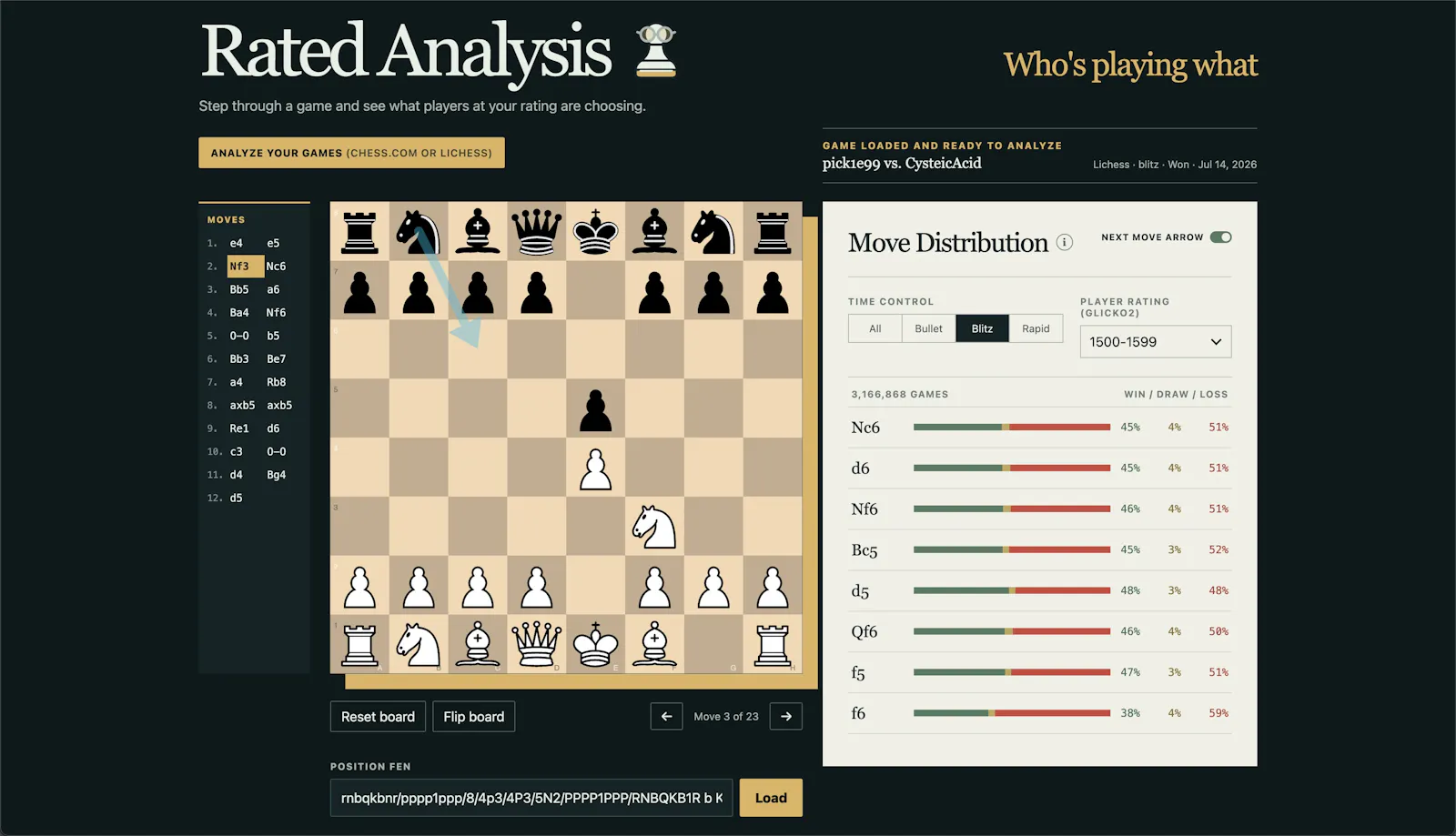Rated Analysis screenshot 1