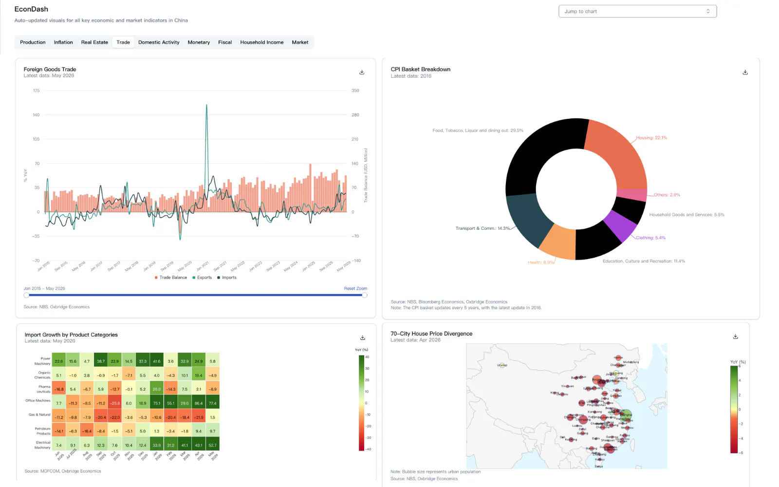 FinFAST and FinAnalytics gallery image