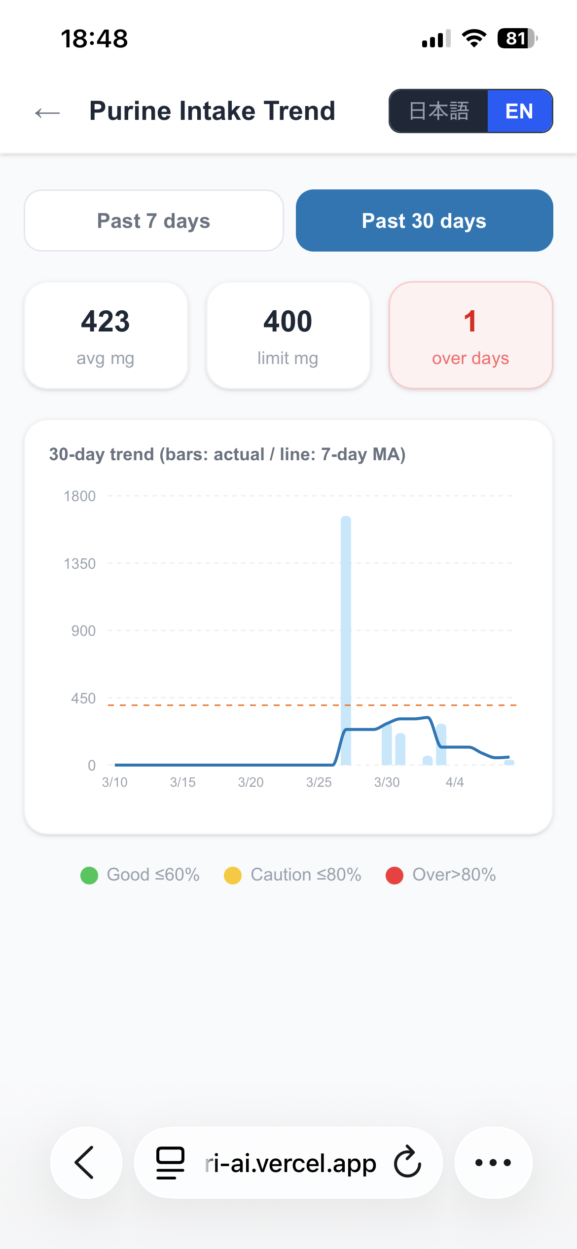 PuriAI gallery image