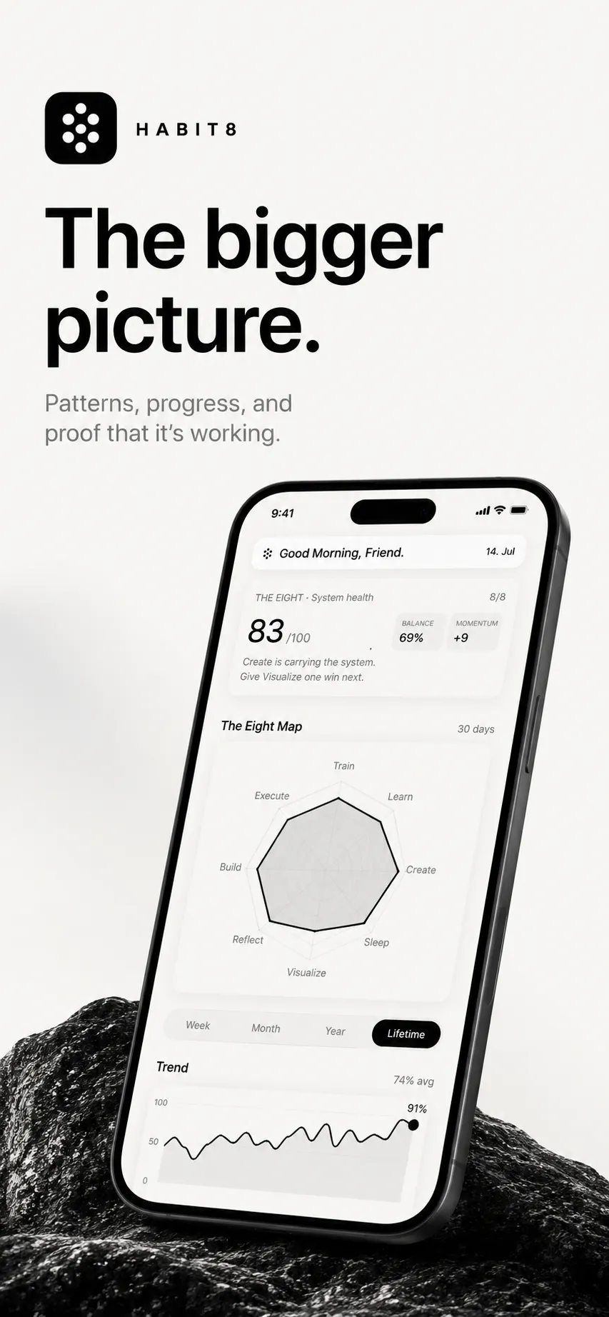 Habit8 - Habit Tracker Analysis screenshot 1