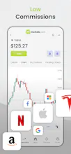 77 Markets gallery image