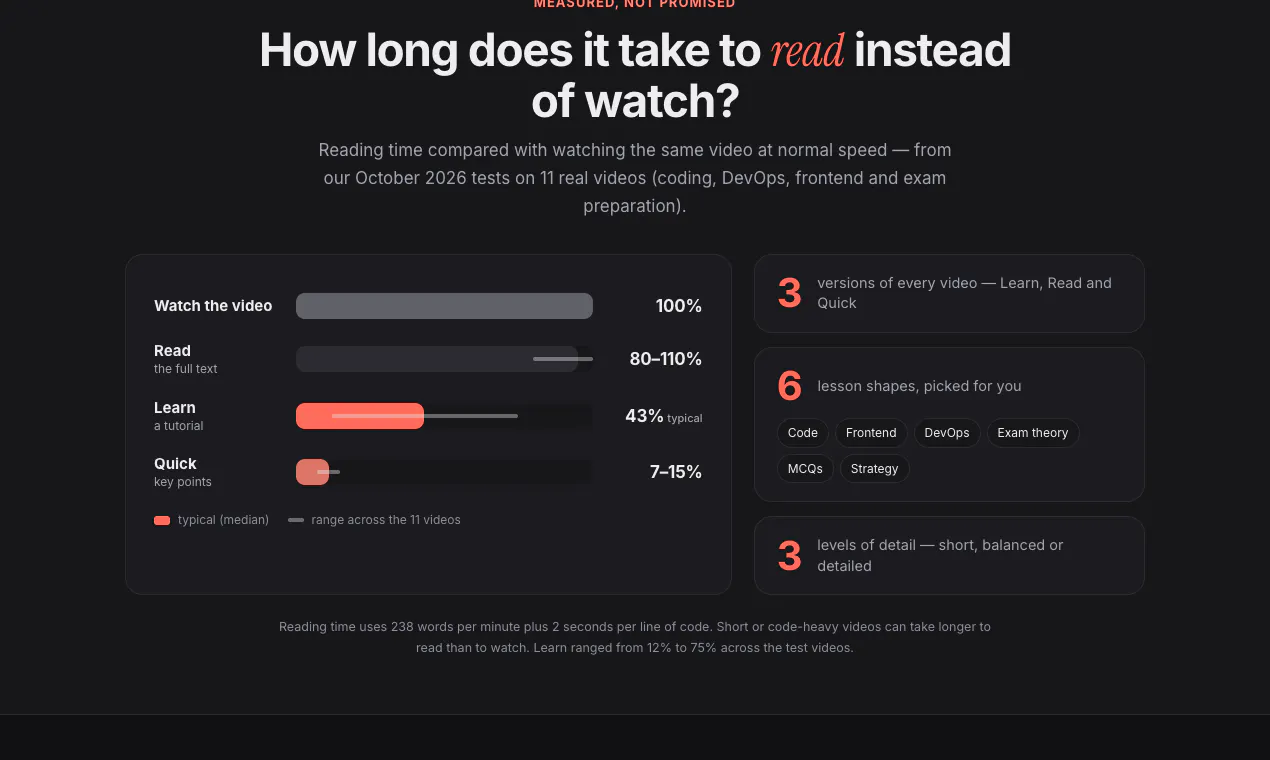 Unwatch gallery image