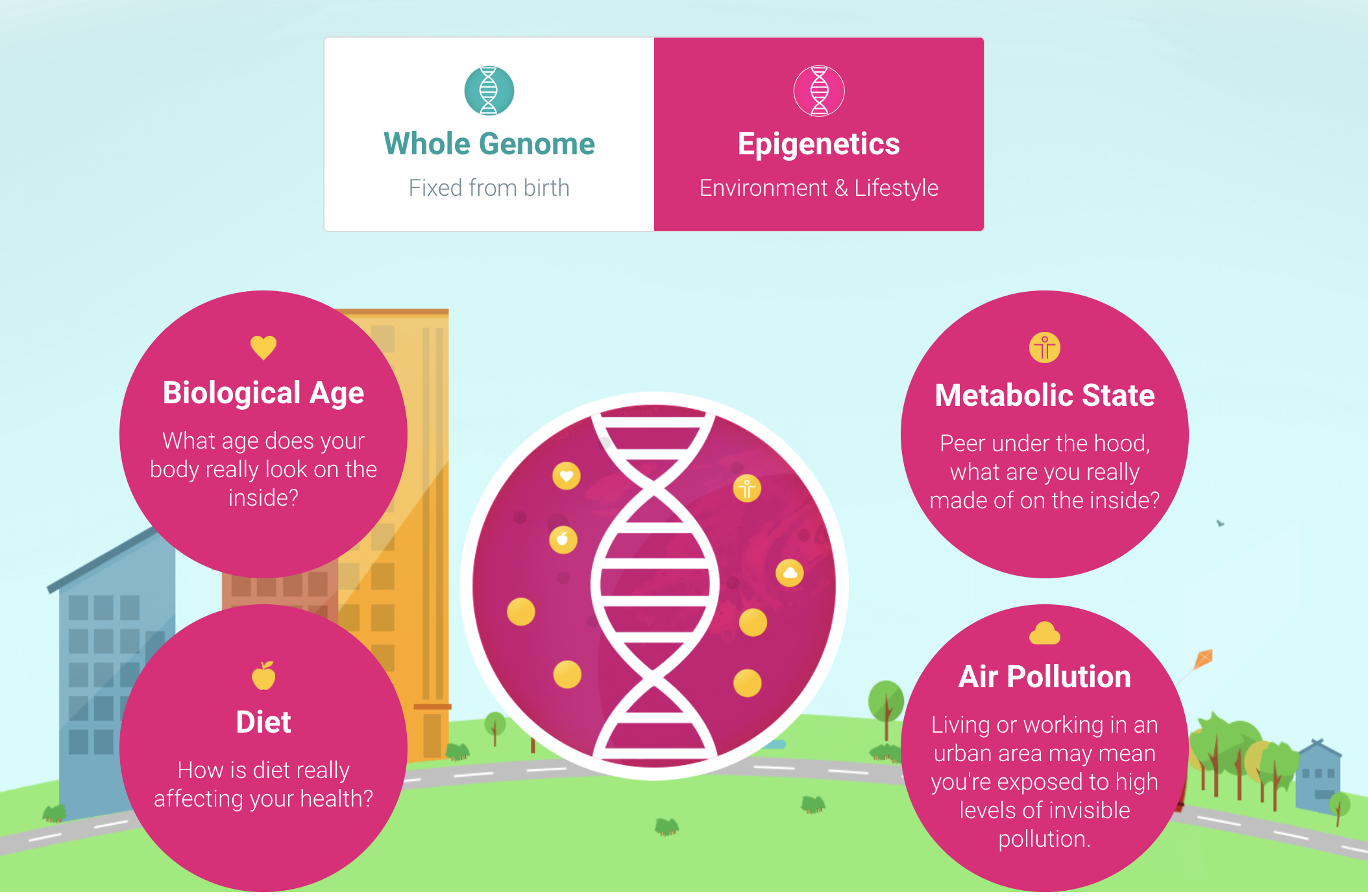 Chronomics gallery image