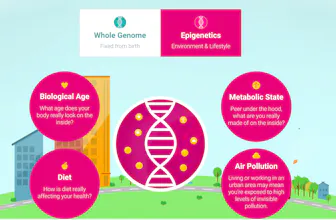 Chronomics gallery image