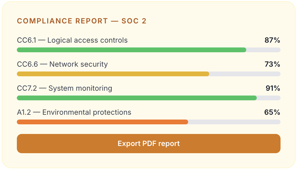 FixMyCloud gallery image