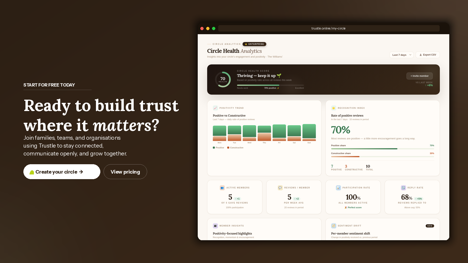 Trustle - Main product screenshot demonstrating key features and user interface