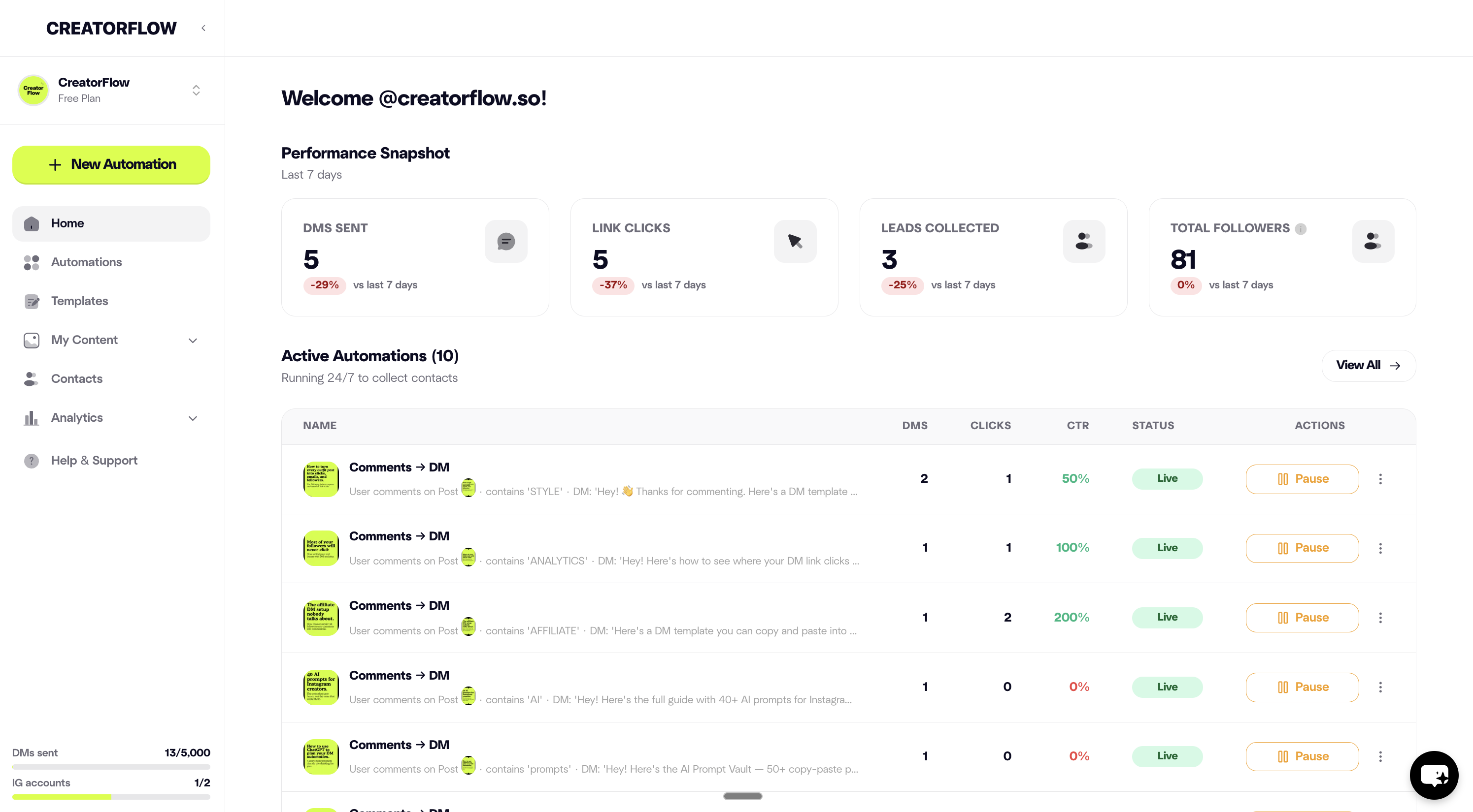 CreatorFlow gallery image