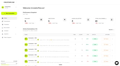 CreatorFlow gallery image