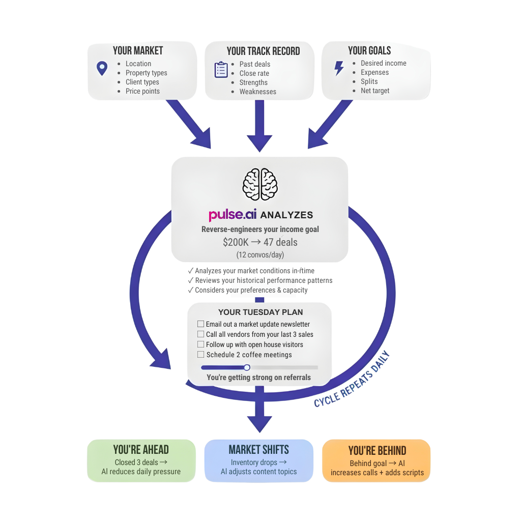 Pulse Intelligence for Real Estate Pros gallery image