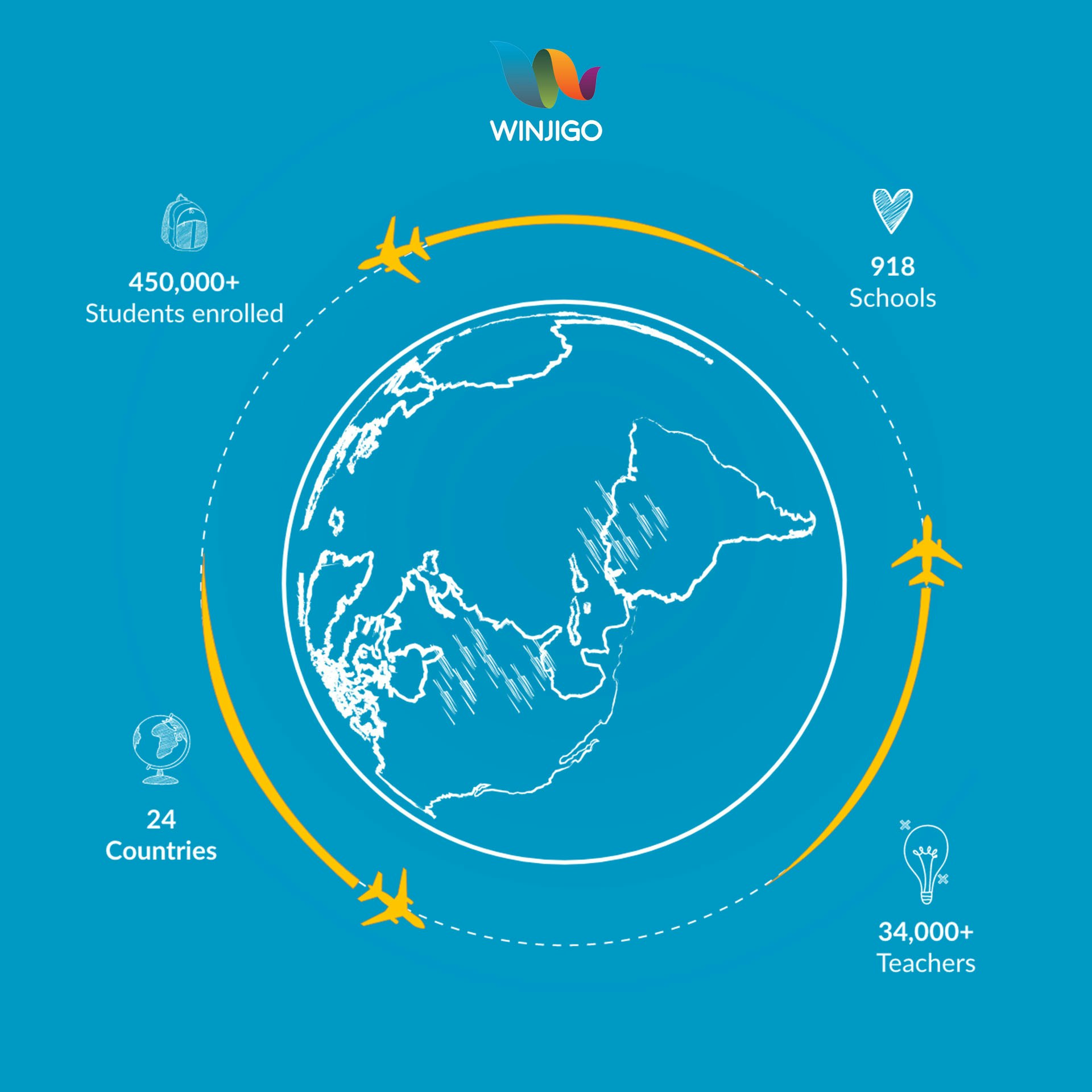 WinjiGo gallery image