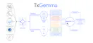 TxGemma
