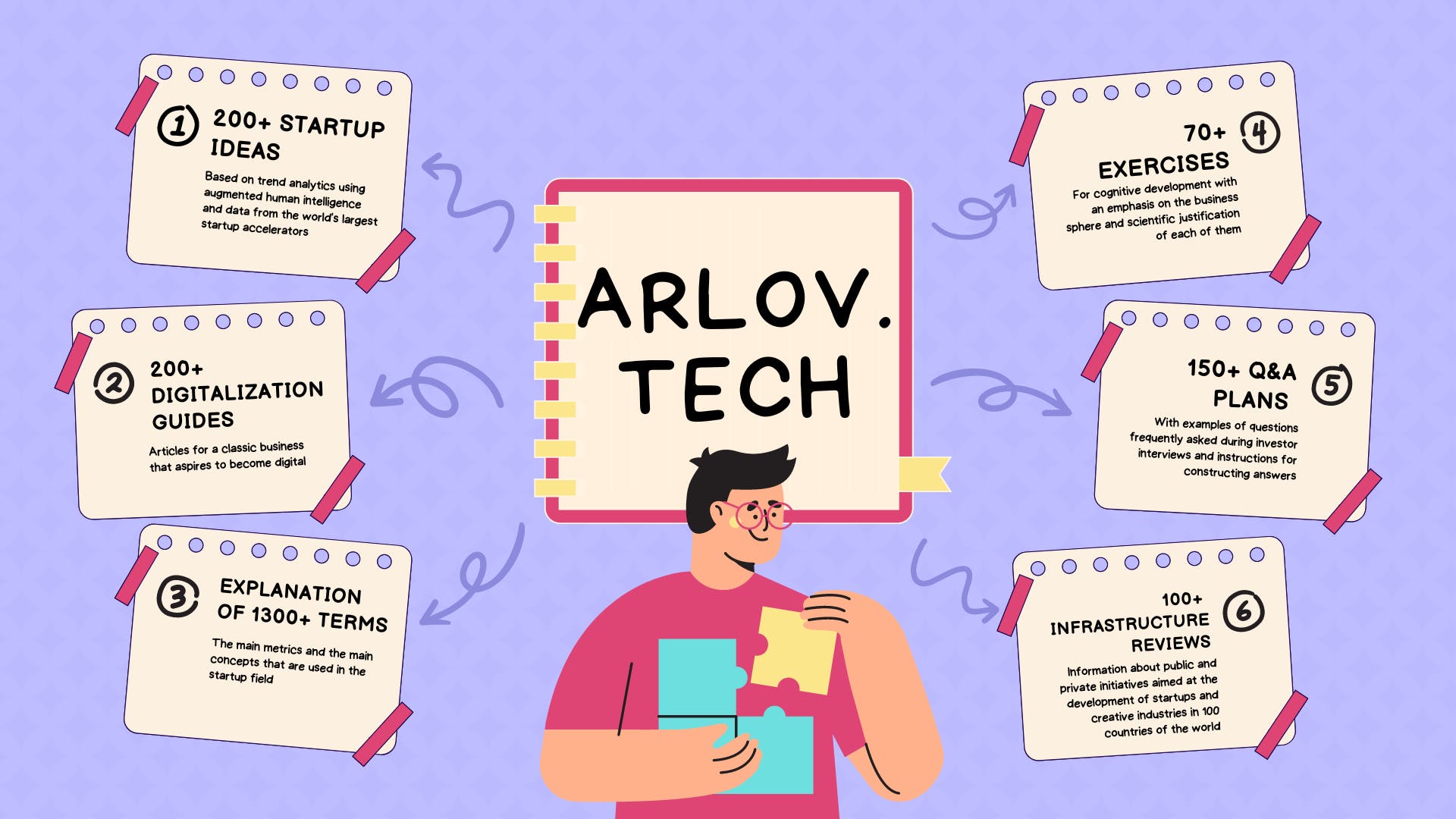 arlov.tech — AI-powered information hub media 1