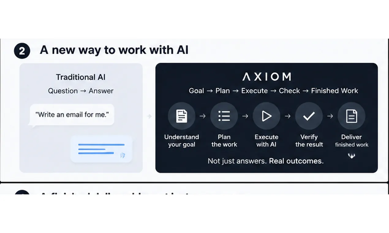 AXIOM screenshot