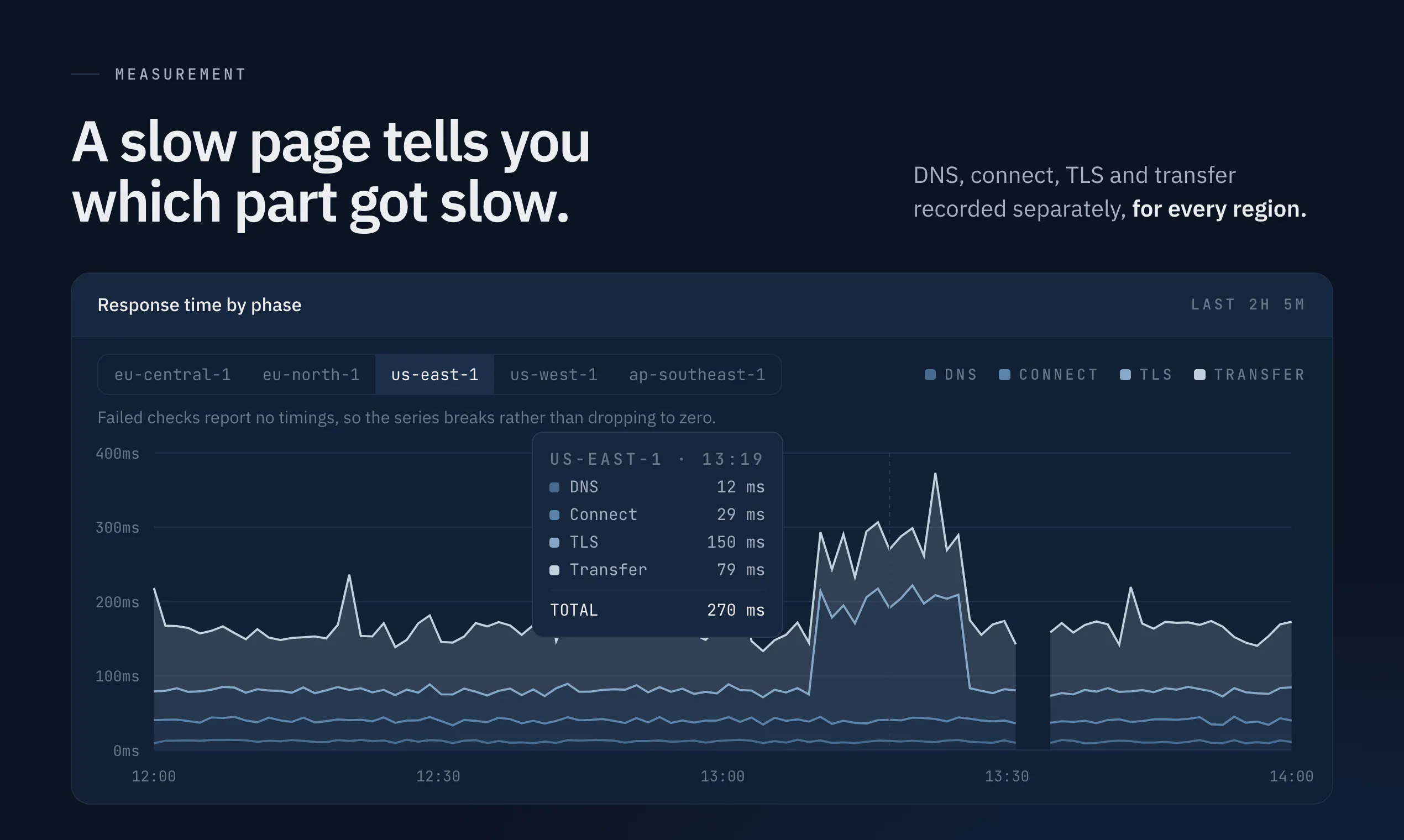 Uptime Beacon gallery image