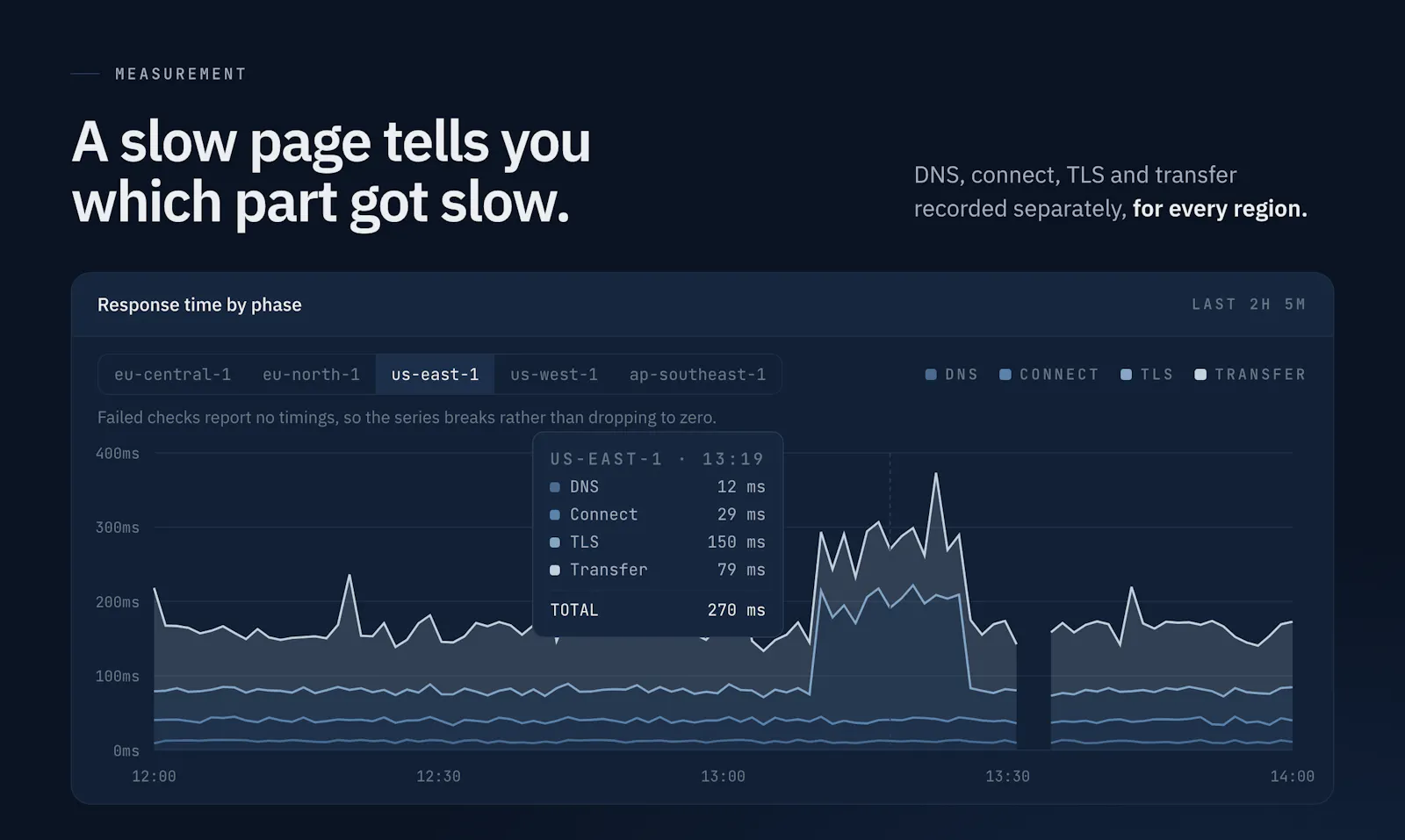 Uptime Beacon screenshot 5
