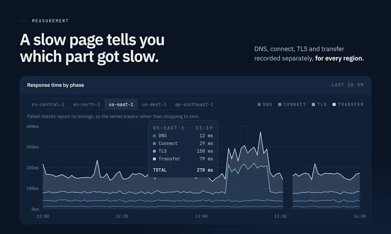 Uptime Beacon screenshot 5