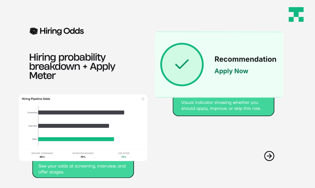 Hiring Odds gallery image