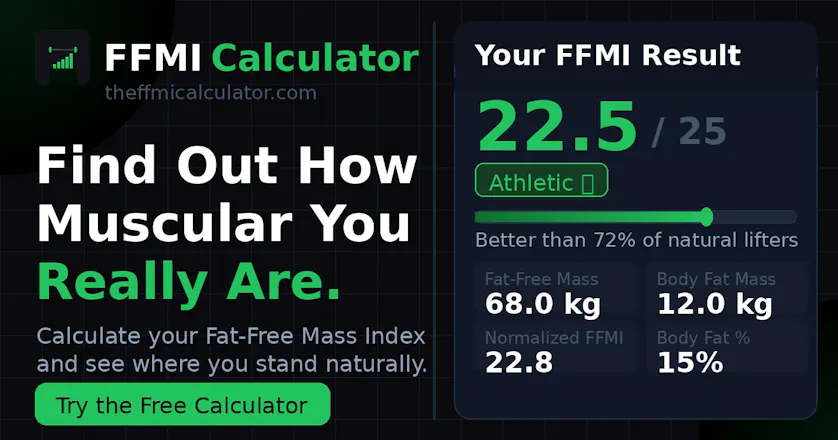 The FFMI Calculator gallery image