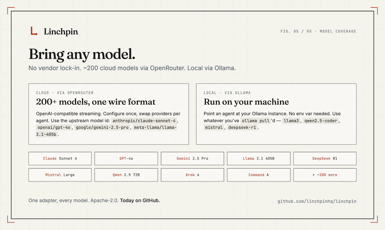 Linchpin screenshot 6