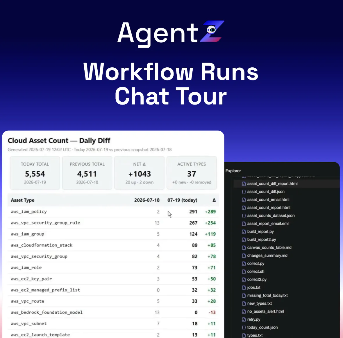 AgentZ gallery image