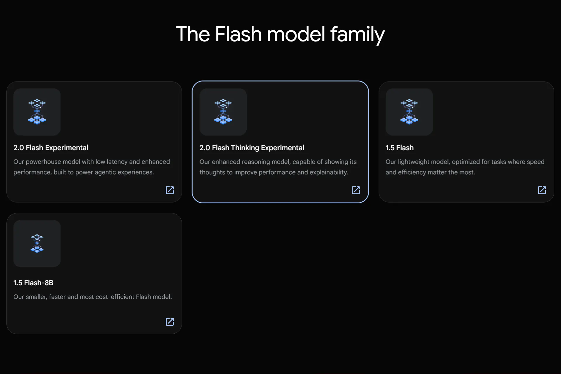 Gemini 2.0 Flash Thinking: Enhanced Reasoning Model from Google ...