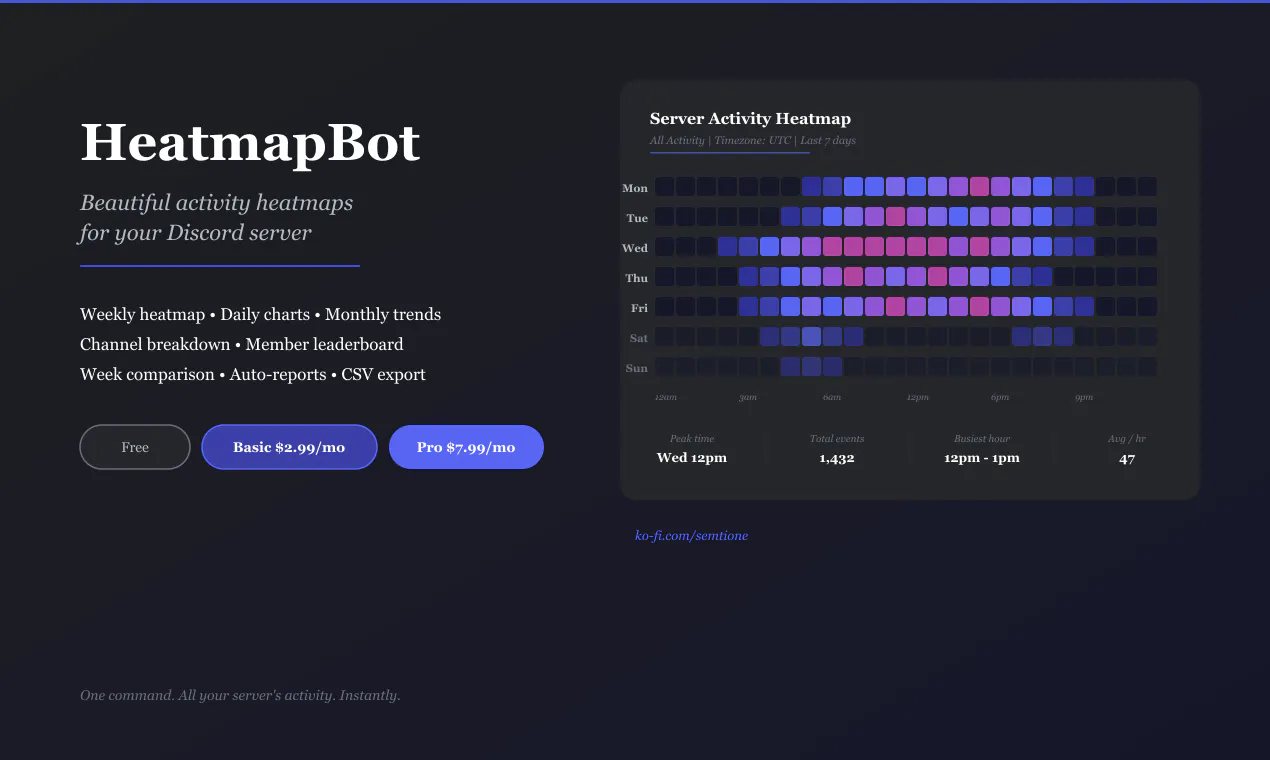 Banner del producto Heatmap Bot