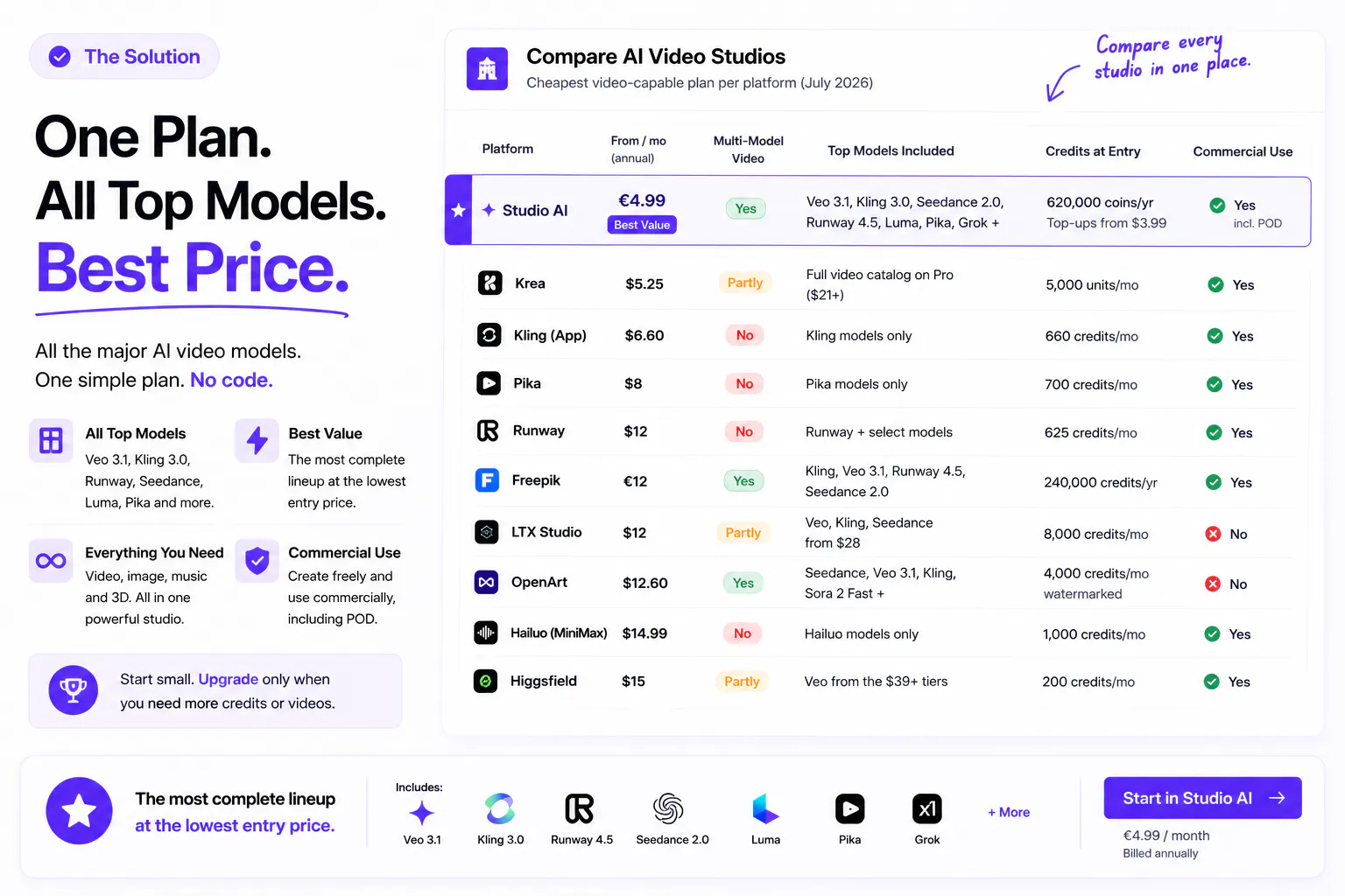 AI Video Cost Calculator gallery image