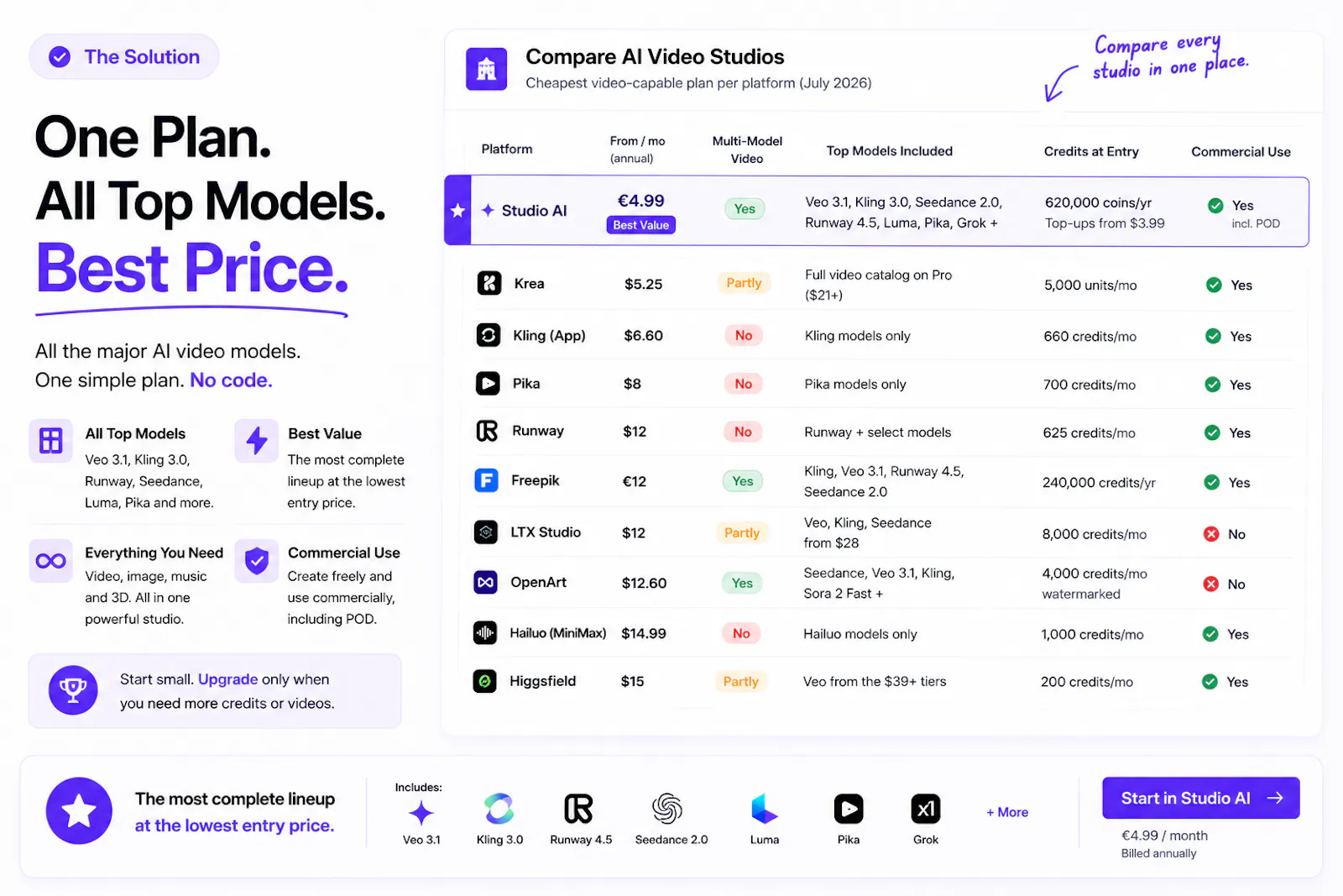 AI Video Cost Calculator screenshot 3