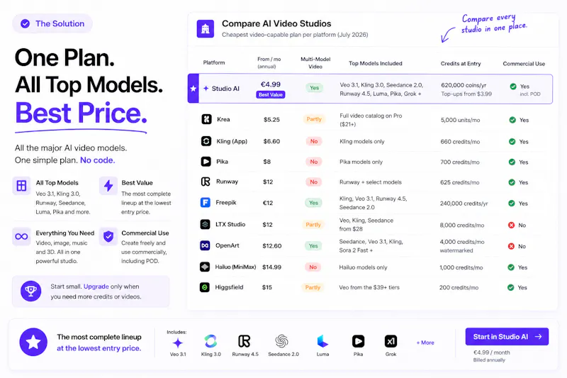 AI Video Cost Calculator screenshot 3